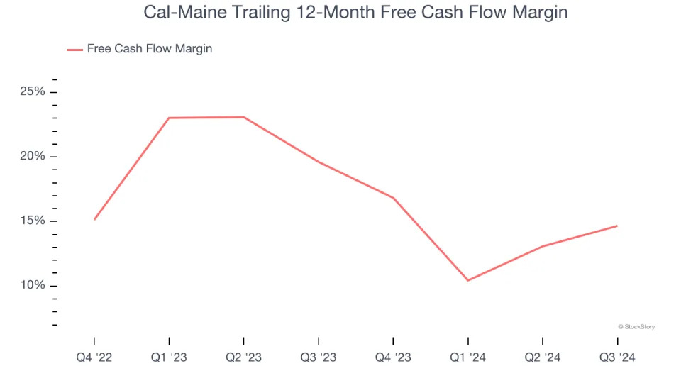 Cal-Maine (NASDAQ:CALM) Surprises With Strong Q4