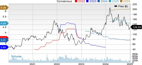 Can AMD's Expanding AI PC & Gaming Portfolio Aid the Stock in 2025?