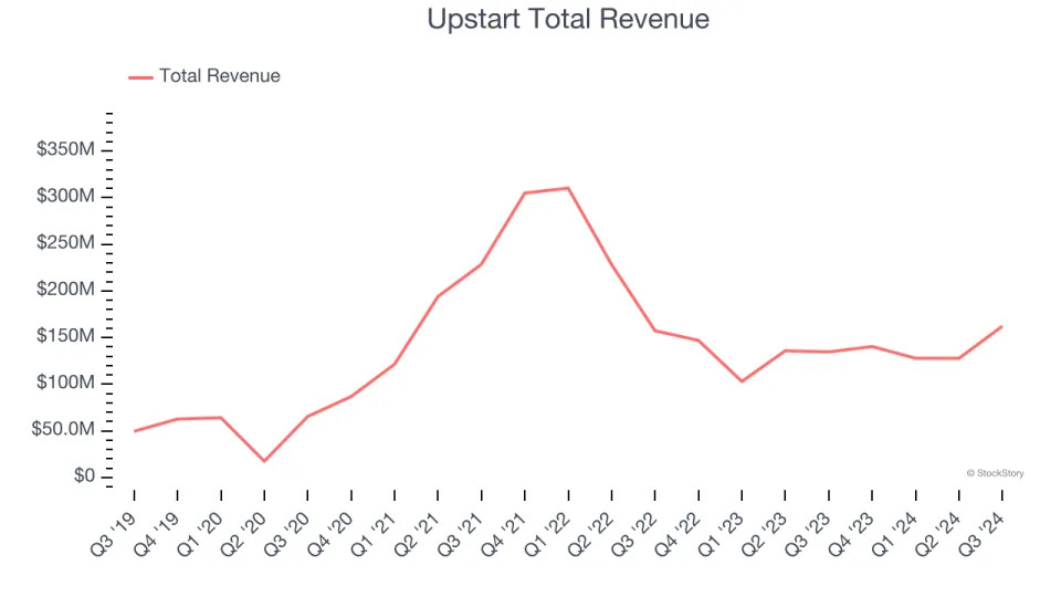 Vertical Software Stocks Q3 Highlights: nCino (NASDAQ:NCNO)