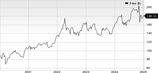 AbbVie Cuts 2024 EPS Guidance to Include Acquisition Costs