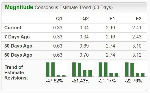 Are These Beaten-Down Stocks Worth A Look? AMD, NKE