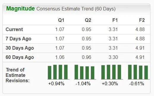 Are These Beaten-Down Stocks Worth A Look? AMD, NKE