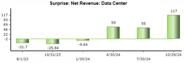 Are These Beaten-Down Stocks Worth A Look? AMD, NKE