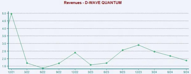 Ride the Quantum Computing Wave with These 2 Stocks: RGTI, QBTS