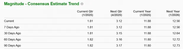 Lowe's Vs Home Depot: Which Stock is Best Positioned for 2025 Growth?