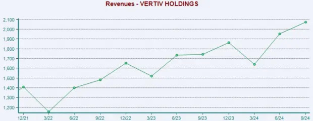 Tap Into Data Center Exposure with These 3 Stocks: VRT, ANET, FIX