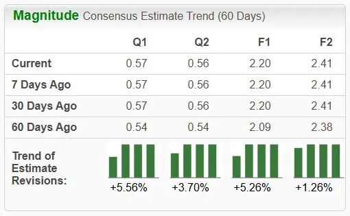 Tap Into Data Center Exposure with These 3 Stocks: VRT, ANET, FIX