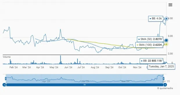 BlackBerry Jumps 69% in 3 Months: Time to Buy the Stock?