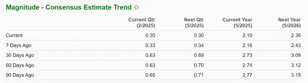 Nike Vs Adidas Stock: Which is the Better Investment for 2025?