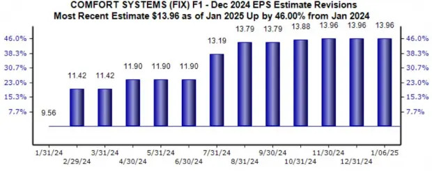 Tap Into Data Center Exposure with These 3 Stocks: VRT, ANET, FIX