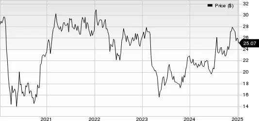 Best Momentum Stocks to Buy for January 9th