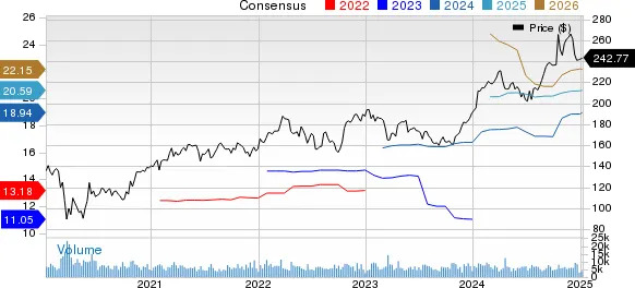 Best Momentum Stocks to Buy for January 9th