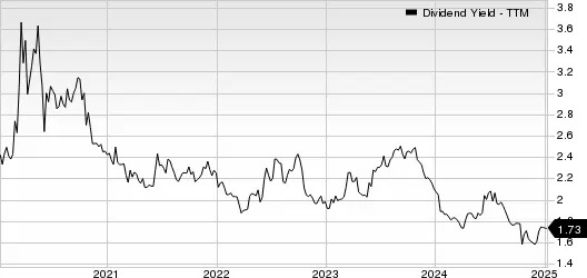 Best Income Stocks to Buy for January 9th