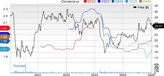 Best Momentum Stocks to Buy for January 9th