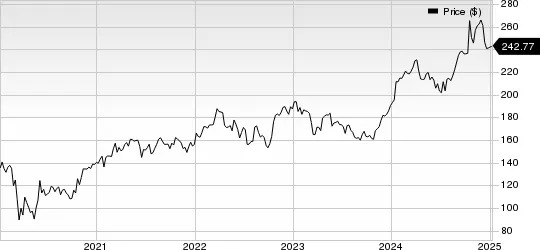 Best Momentum Stocks to Buy for January 9th