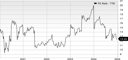 Best Value Stocks to Buy for January 9th