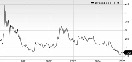 Best Income Stocks to Buy for January 9th