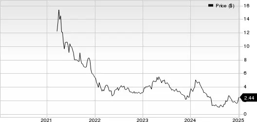 Best Momentum Stocks to Buy for January 9th