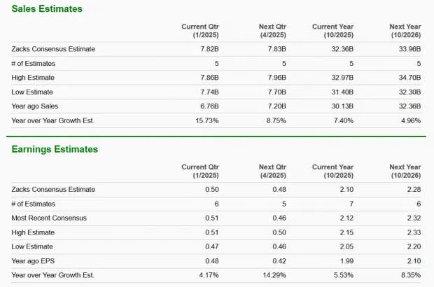 HPE Stock Climbs 34% in a Year: Hold Tight or Time to Let Go?