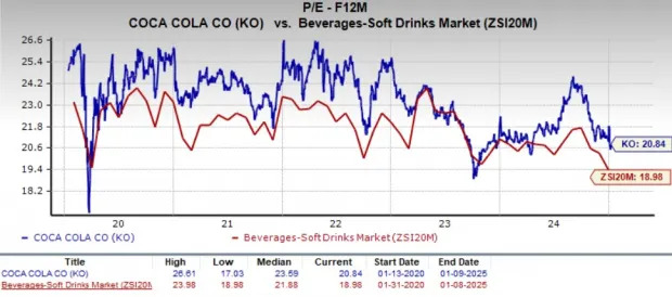 Coca-Cola Stock Slips 11% in 3 Months: Buy the Dip or Wait for Now?