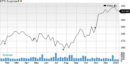 Visa Operations Shine, But is V Stock a Buy at Current Valuation?