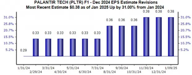 3 Stocks Tailored for Growth Focused Investors