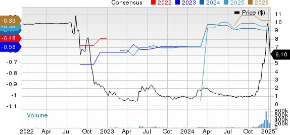 QBTS Surges 420% in 6 Months: Is There More Room to Run in 2025?