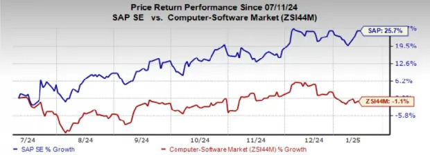 SAP Launches RISE With SAP on IBM Power Virtual Server Offering