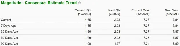 3M Stock Trading at a Premium Value: Should You Buy, Sell or Hold?