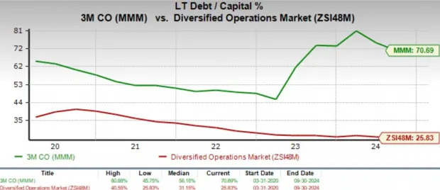 3M Stock Trading at a Premium Value: Should You Buy, Sell or Hold?