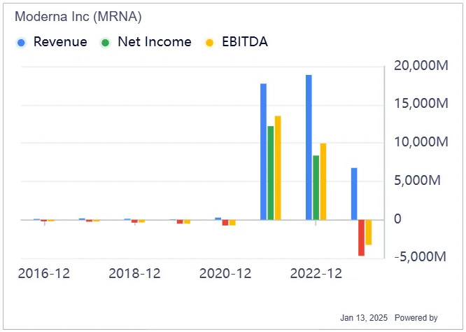 A Mixed Bag of Factors Influencing Moderna's Stock This Month