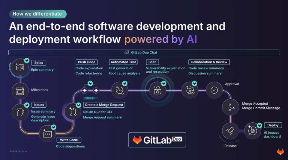 1 Under-the-Radar Artificial Intelligence (AI) Stock That Cathie Wood Keeps Buying Hand Over Fist