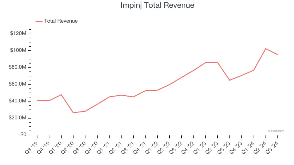 Analog Semiconductors Stocks Q3 In Review: Monolithic Power Systems (NASDAQ:MPWR) Vs Peers