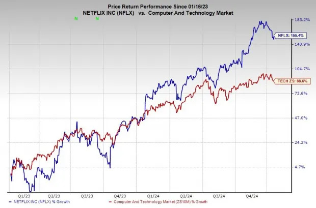 Is Netflix a Must-Buy Tech Stock Down 10% from Its Highs?