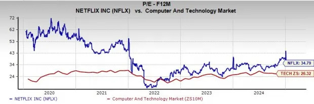 Is Netflix a Must-Buy Tech Stock Down 10% from Its Highs?