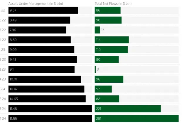 Buy Goldman Sachs or BlackRock Stock After Strong Q4 Earnings?