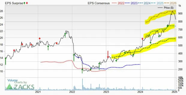 Is Netflix a Must-Buy Tech Stock Down 10% from Its Highs?