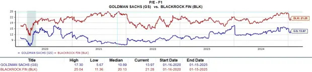 Buy Goldman Sachs or BlackRock Stock After Strong Q4 Earnings?