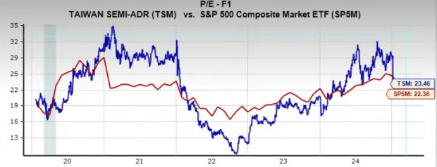 Taiwan Semiconductor: The Backbone of AI Surges on Earnings Beat