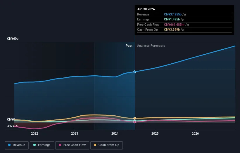 Exploring High Growth Tech Stocks for January 2025