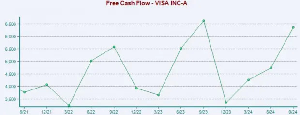 These 3 Companies Generate Serious Cash