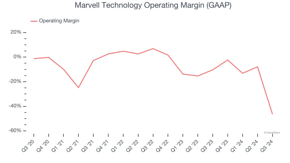 Marvell Technology (MRVL): Buy, Sell, or Hold Post Q3 Earnings?