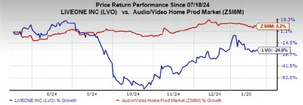 LVO Partnership With TSLA Hits 500K Users, Boosts Finances by $10M