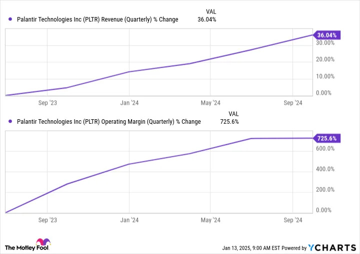 Prediction: 2 Stocks That Will Be Worth More Than AMD 5 Years From Now