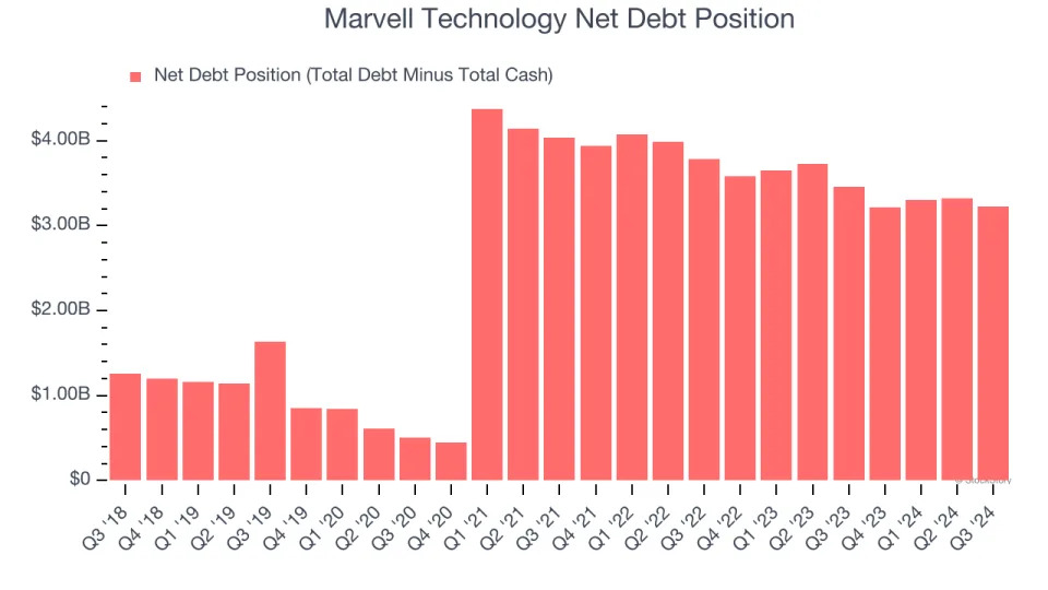 Marvell Technology (MRVL): Buy, Sell, or Hold Post Q3 Earnings?