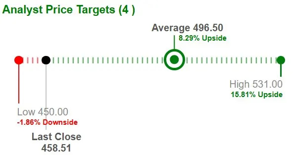 BRK.B Stock Lags Industry in 6 Months, Trades at Discount: What to Do?