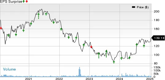 3M Q4 Earnings Preview: Time to Buy, Sell or Hold the Stock?