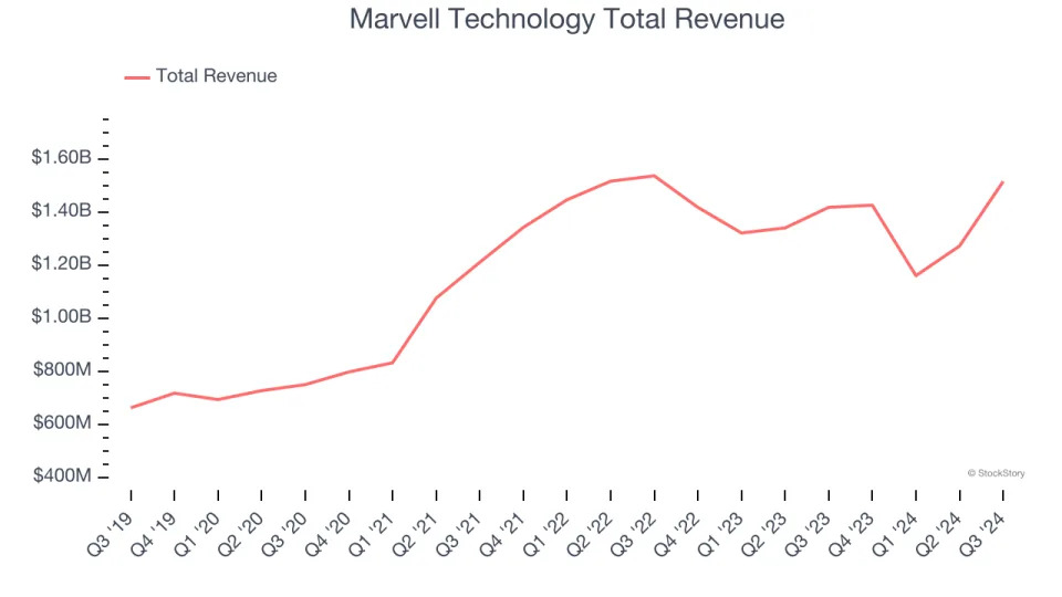 Semiconductor Manufacturing Stocks Q3 Results: Benchmarking Lam Research (NASDAQ:LRCX)