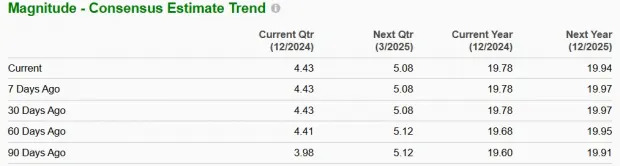 BRK.B Stock Lags Industry in 6 Months, Trades at Discount: What to Do?