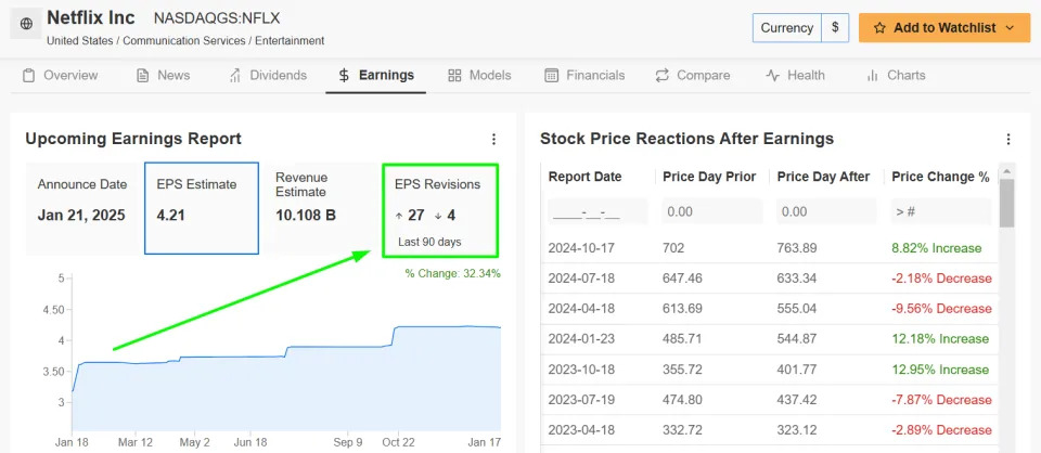 1 Stock to Buy, 1 Stock to Sell This Week: Netflix, Procter & Gamble